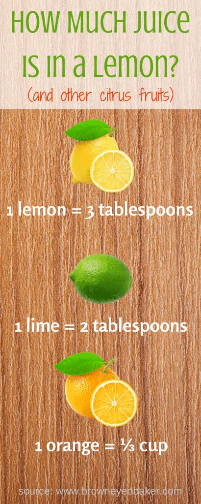 How Much Juice is in a Lemon?