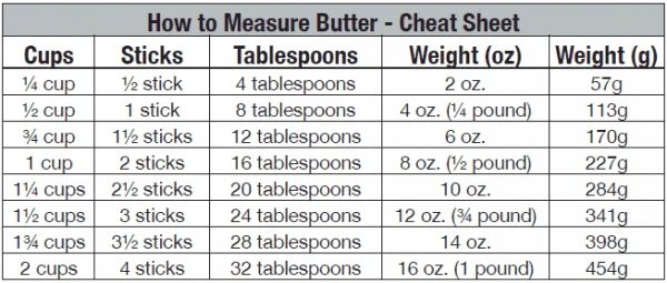 Measure Butter