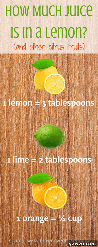 How Much Juice is in a Lemon (and other citrus fruits)? An easy-to-read graphic included! | browneyedbaker.com