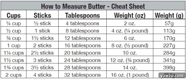 Chart for how to measure butter.